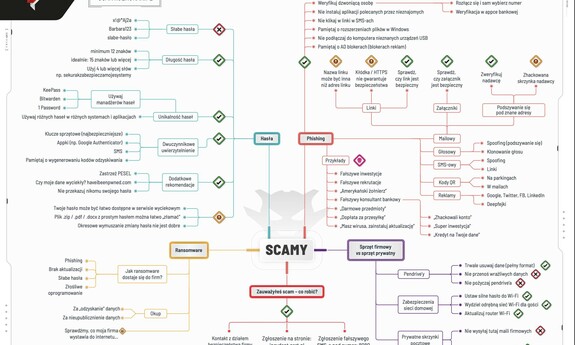 Źr&oacute;dło: https://bezpieczny.sekurak.pl